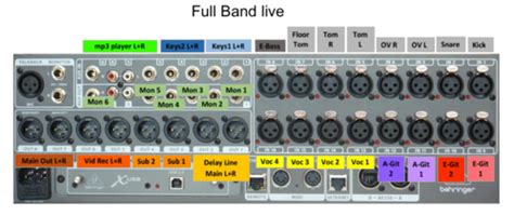 behringer x32 scenes download|SCENE 01a: Full Band live .